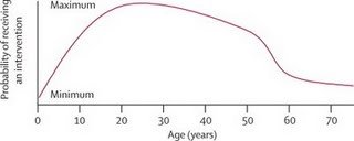 zeketreatmentcurve