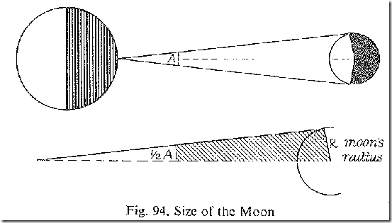 Size of the Moon