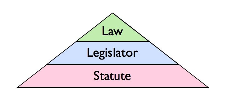 Definition Of Rule Of Law