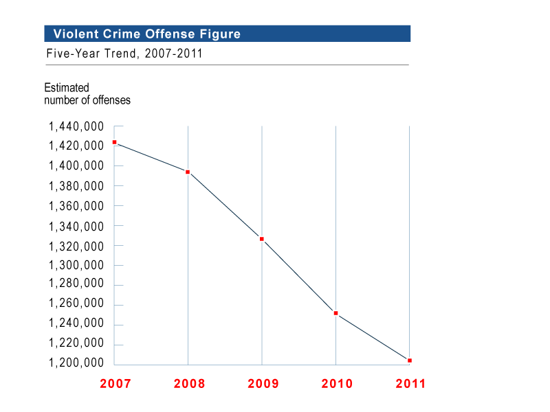 11violentcrimeoffnesefigure