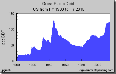 us_total_debt_20c