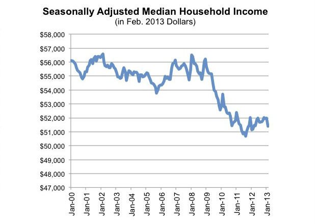 median_income
