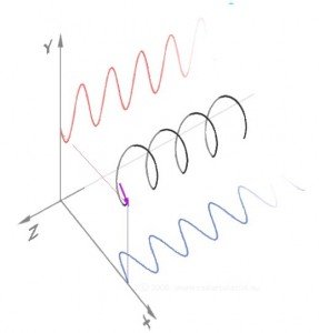 sine-cosine-circle