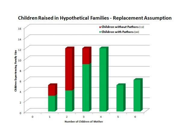 Children Replacement