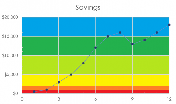 Savings graph